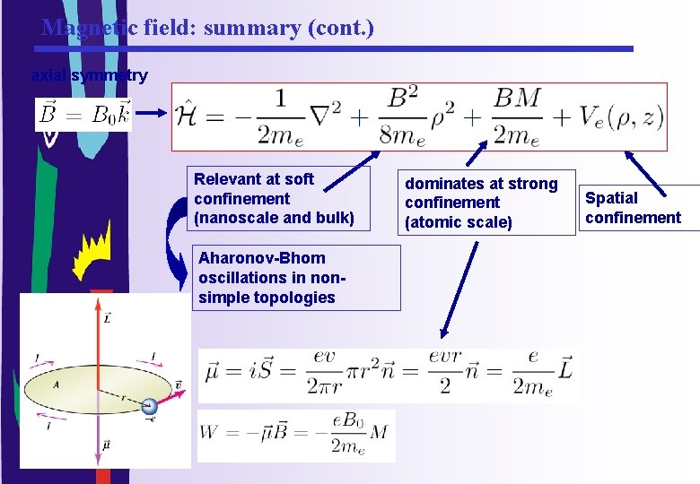 Magnetic field: summary (cont. ) axial symmetry Relevant at soft confinement (nanoscale and bulk)