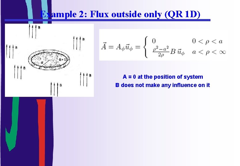 Example 2: Flux outside only (QR 1 D) A = 0 at the position