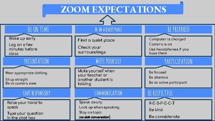 ZOOM EXPECTATIONS BE ON TIME Wake up early Log on a few minutes before