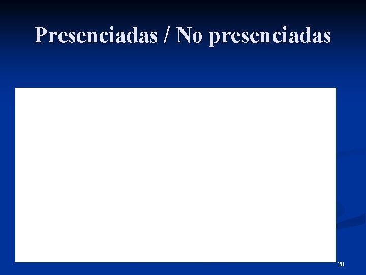 Presenciadas / No presenciadas 28 