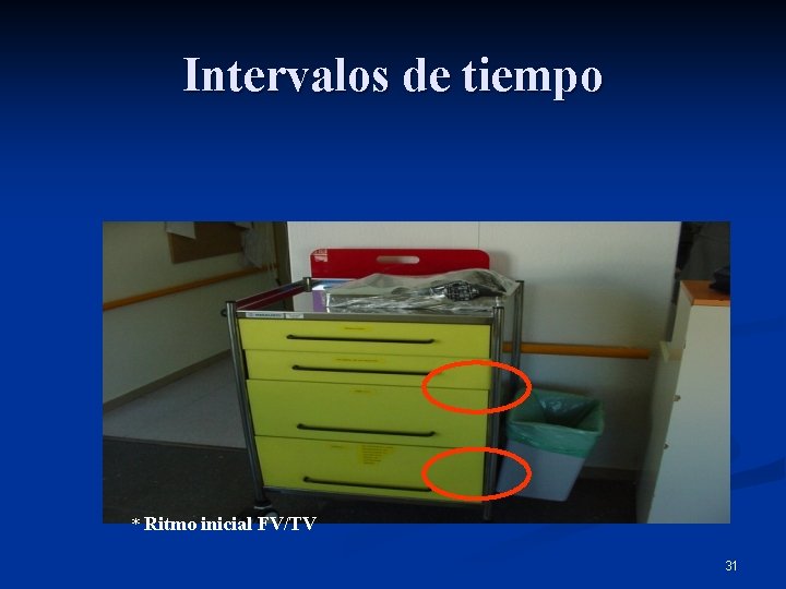 Intervalos de tiempo * Ritmo inicial FV/TV 31 