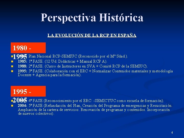 Perspectiva Histórica LA EVOLUCIÓN DE LA RCP EN ESPAÑA 1980 n 1995 1983: Plan
