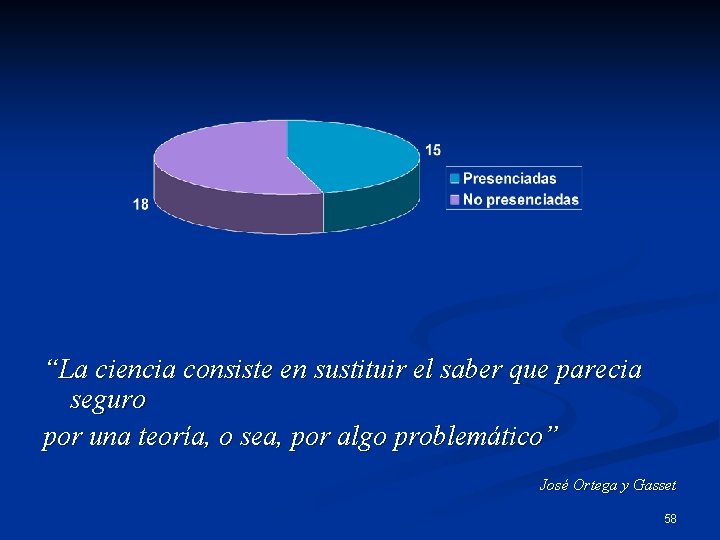 “La ciencia consiste en sustituir el saber que parecia seguro por una teoría, o