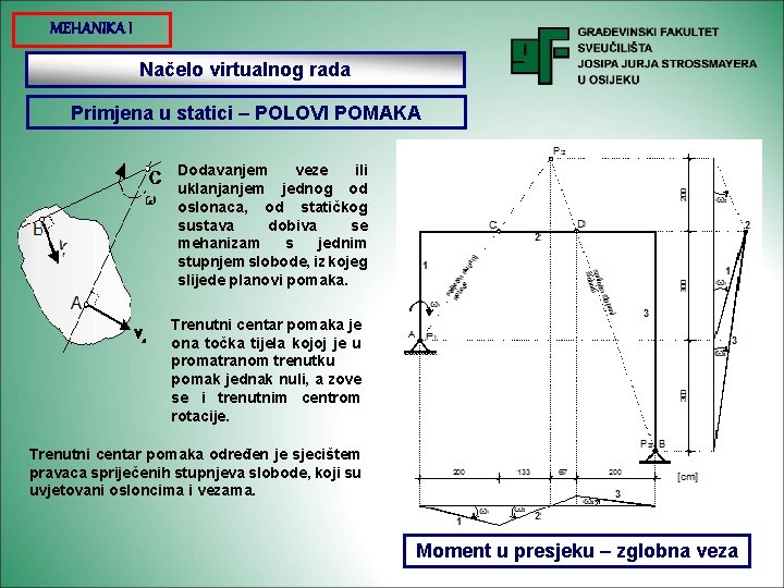 MEHANIKA I Načelo virtualnog rada Primjena u statici – POLOVI POMAKA Dodavanjem veze ili