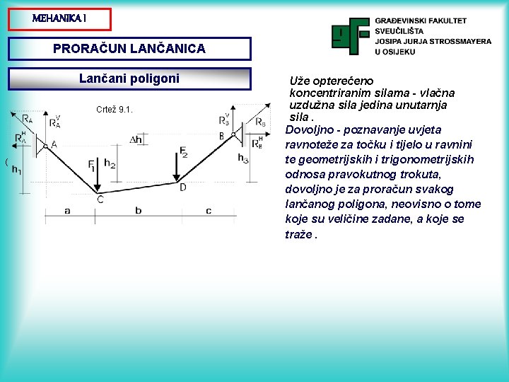 MEHANIKA I PRORAČUN LANČANICA Lančani poligoni Crtež 9. 1. ( Uže opterećeno koncentriranim silama