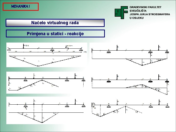 MEHANIKA I Načelo virtualnog rada Primjena u statici - reakcije 