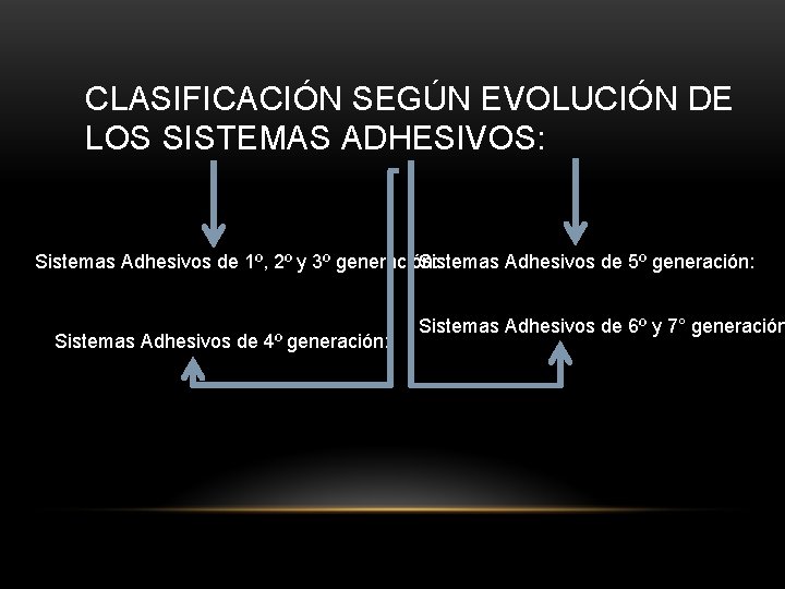 CLASIFICACIÓN SEGÚN EVOLUCIÓN DE LOS SISTEMAS ADHESIVOS: Sistemas Adhesivos de 1º, 2º y 3º