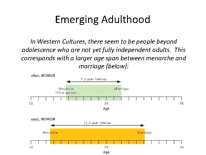 Emerging Adulthood In Western Cultures, there seem to be people beyond adolescence who are