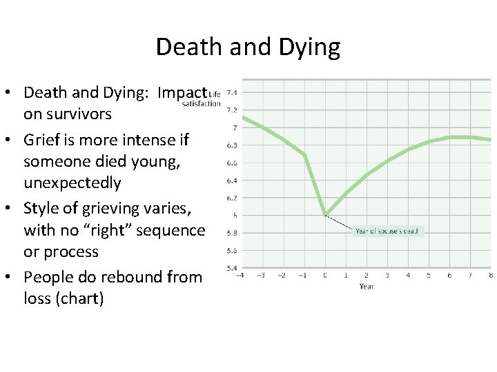 Death and Dying • Death and Dying: Impact on survivors • Grief is more