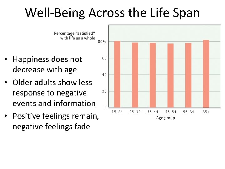 Well-Being Across the Life Span • Happiness does not decrease with age • Older