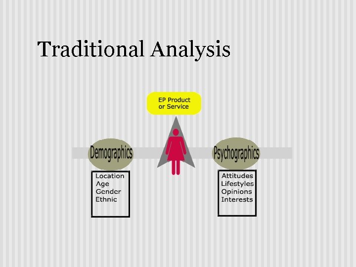 Traditional Analysis 