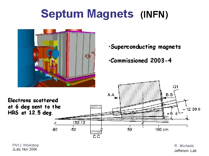 Septum Magnets (INFN) • Superconducting magnets • Commissioned 2003 -4 Electrons scattered at 6