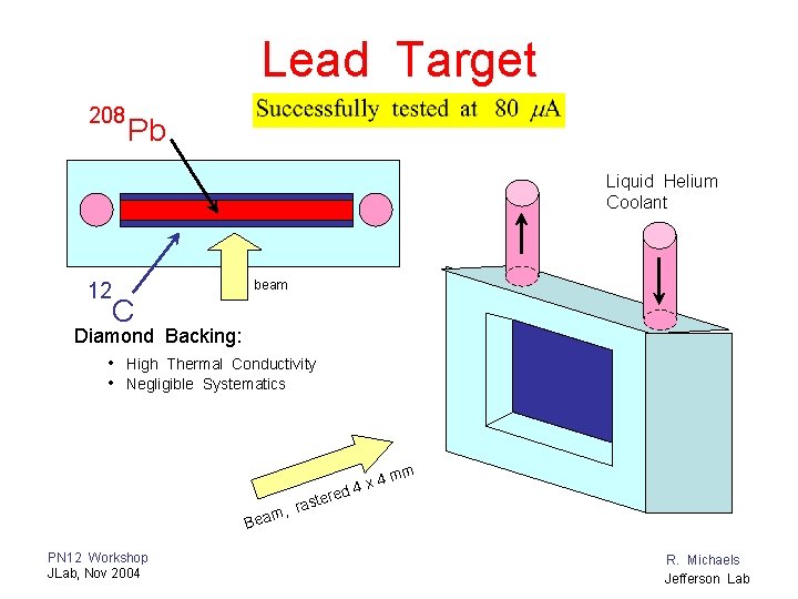 Lead Target 208 Pb Liquid Helium Coolant 12 beam C Diamond Backing: • High
