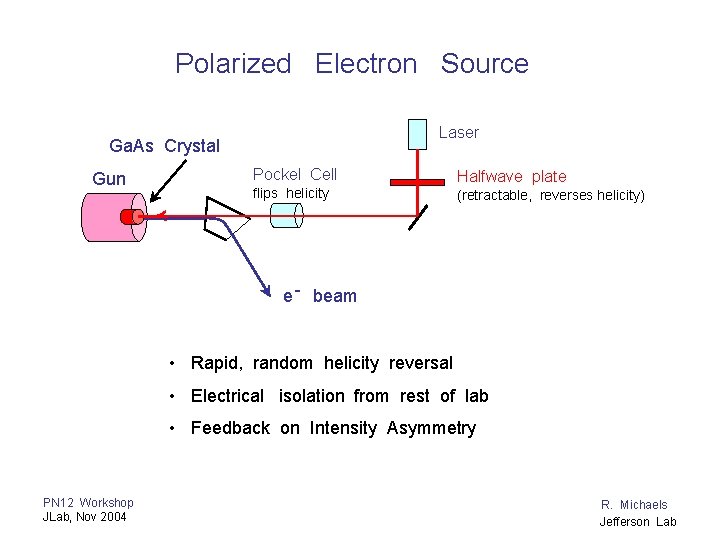 Polarized Electron Source Laser Ga. As Crystal Gun Pockel Cell flips helicity Halfwave plate
