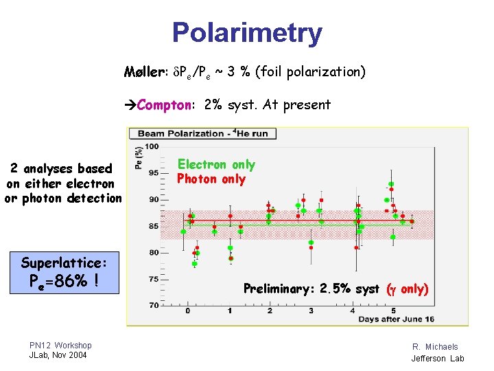 Polarimetry Møller: d. Pe/Pe ~ 3 % (foil polarization) Compton: 2% syst. At present
