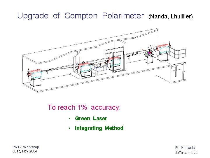 Upgrade of Compton Polarimeter (Nanda, Lhuillier) To reach 1% accuracy: • Green Laser •