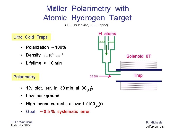 Moller Polarimetry with Atomic Hydrogen Target ( E. Chudakov, V. Luppov) H atoms Ultra