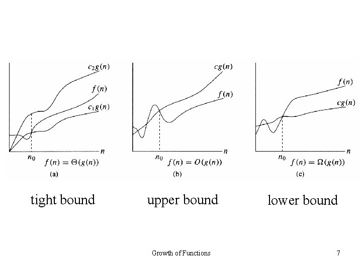 tight bound upper bound Growth of Functions lower bound 7 