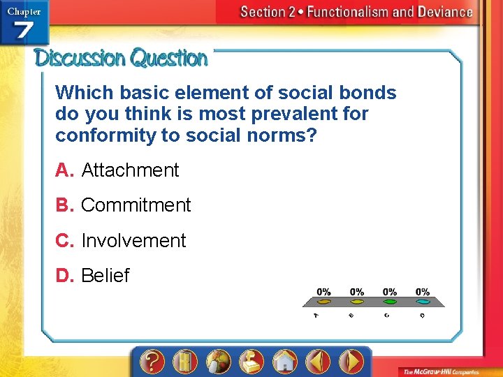 Which basic element of social bonds do you think is most prevalent for conformity