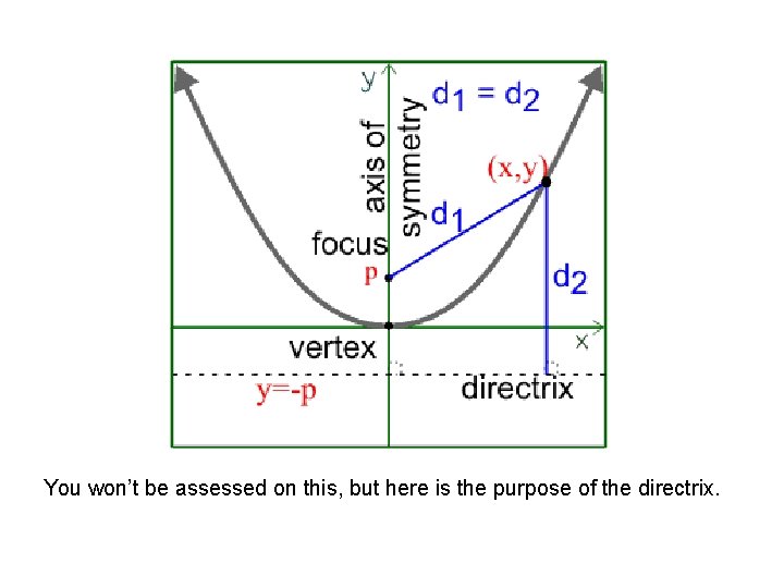 Module 12 Lesson 12 2 Parabolas Where are