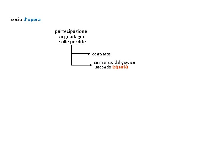 socio d‘opera partecipazione ai guadagni e alle perdite contratto se manca: dal giudice secondo