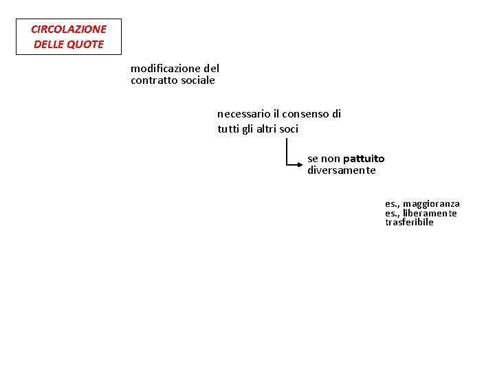 CIRCOLAZIONE DELLE QUOTE modificazione del contratto sociale necessario il consenso di tutti gli altri