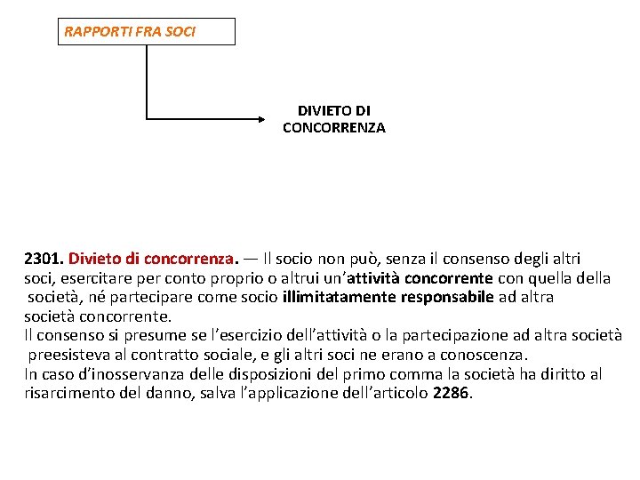 RAPPORTI FRA SOCI DIVIETO DI CONCORRENZA 2301. Divieto di concorrenza. — Il socio non