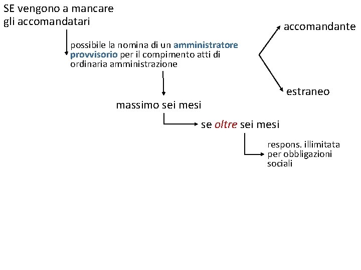 SE vengono a mancare gli accomandatari accomandante possibile la nomina di un amministratore provvisorio