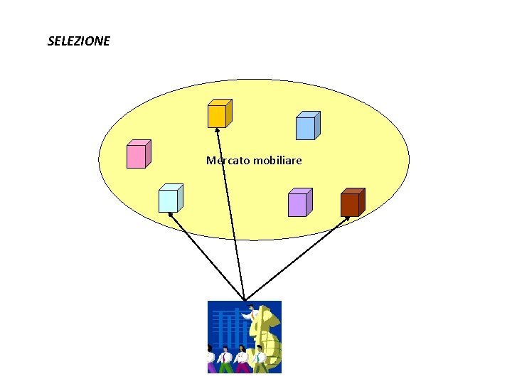 SELEZIONE Mercato mobiliare 