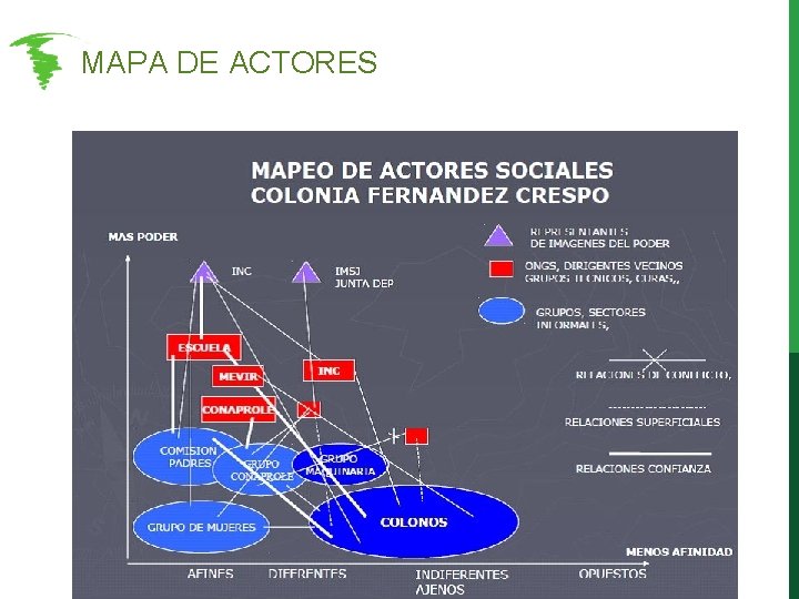 MAPA DE ACTORES MAPA DE ACTORES