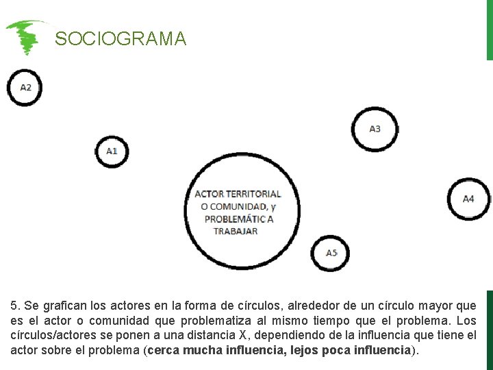 SOCIOGRAMA 5. Se grafican los actores en la forma de círculos, alrededor de SOCIOGRAMA 5. Se grafican los actores en la forma de círculos, alrededor de
