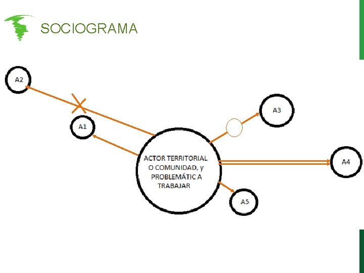 SOCIOGRAMA SOCIOGRAMA