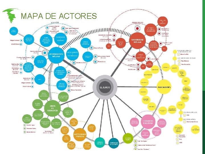 MAPA DE ACTORES MAPA DE ACTORES