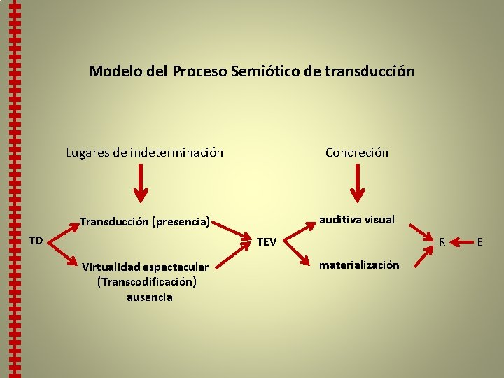 Modelo del Proceso Semiótico de transducción Lugares de indeterminación Concreción Transducción (presencia) auditiva visual