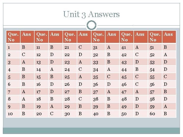 Unit 3 Answers Que. Ans No 1 B 11 B 21 C 31 A
