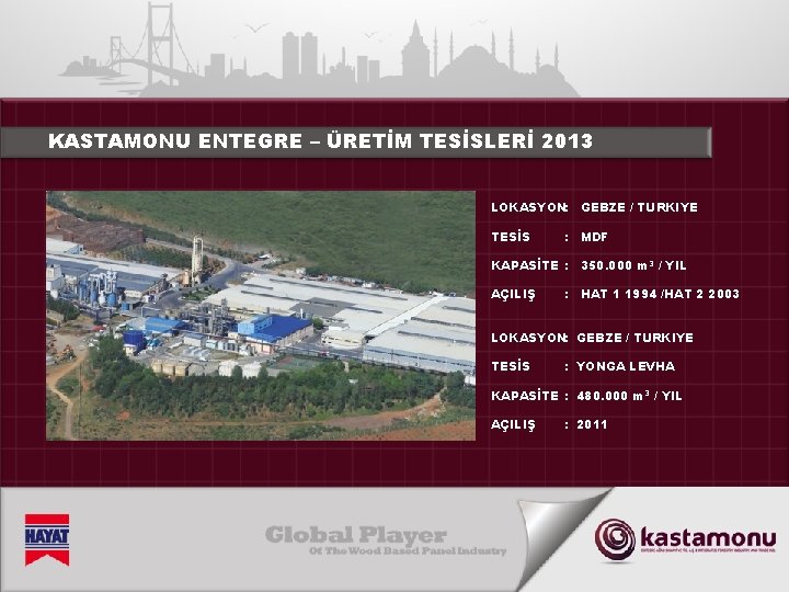 KASTAMONU ENTEGRE – ÜRETİM TESİSLERİ 2013 LOKASYON: GEBZE / TURKIYE TESİS MDF : KAPASİTE