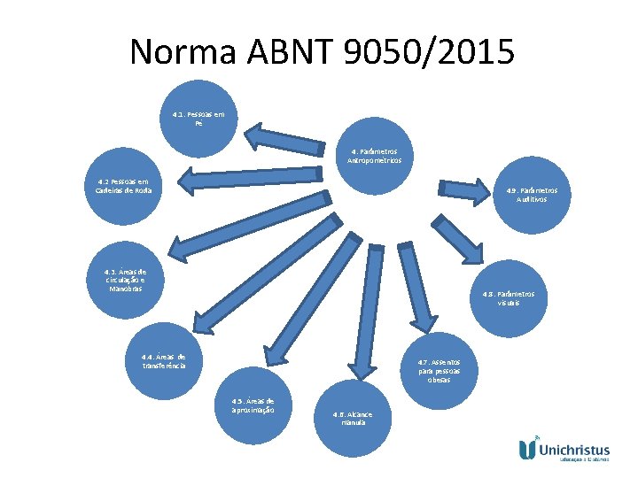 Norma ABNT 9050/2015 4. 1. Pessoas em Pé 4. Parâmetros Antropométricos 4. 2 Pessoas