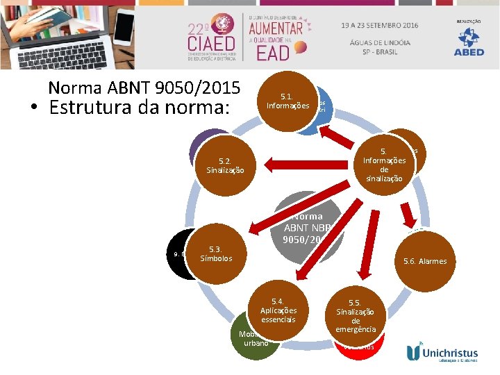 Norma ABNT 9050/2015 • Estrutura da norma: 5. 1. 4. Parâmetros Informações Antropométri cos