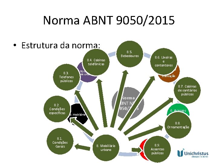 Norma ABNT 9050/2015 • Estrutura da norma: 8. 4. Cabinas telefônicas 8. 3. Telefones