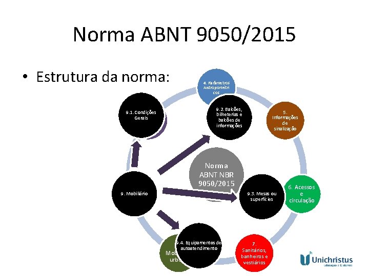 Norma ABNT 9050/2015 • Estrutura da norma: 9. 1. Condições 10. Gerais Equipament os