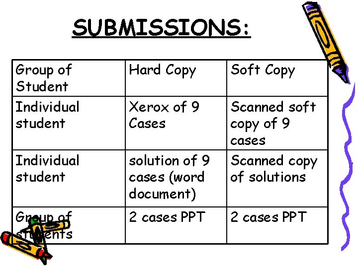 SUBMISSIONS: Group of Student Individual student Hard Copy Soft Copy Xerox of 9 Cases