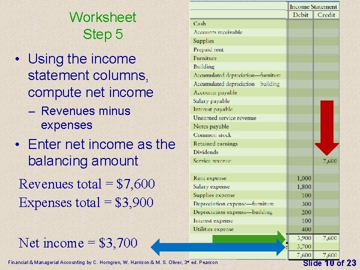 Worksheet Step 5 • Using the income statement columns, compute net income – Revenues