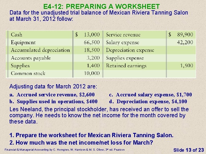 E 4 -12: PREPARING A WORKSHEET Data for the unadjusted trial balance of Mexican