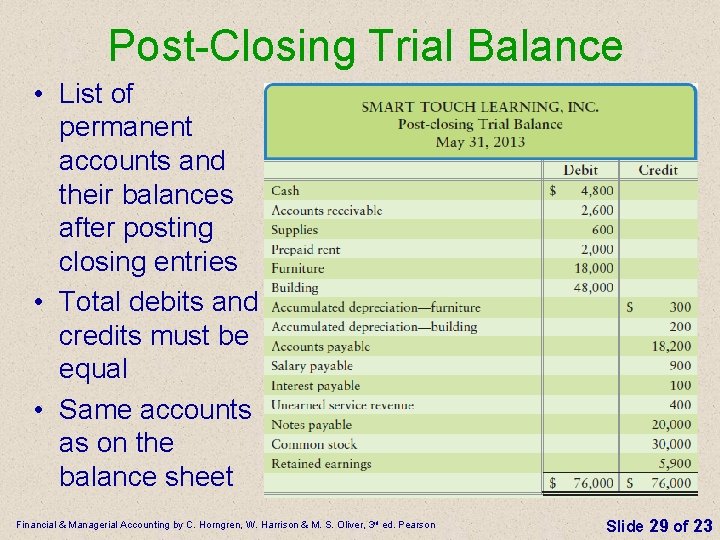 Post-Closing Trial Balance • List of permanent accounts and their balances after posting closing