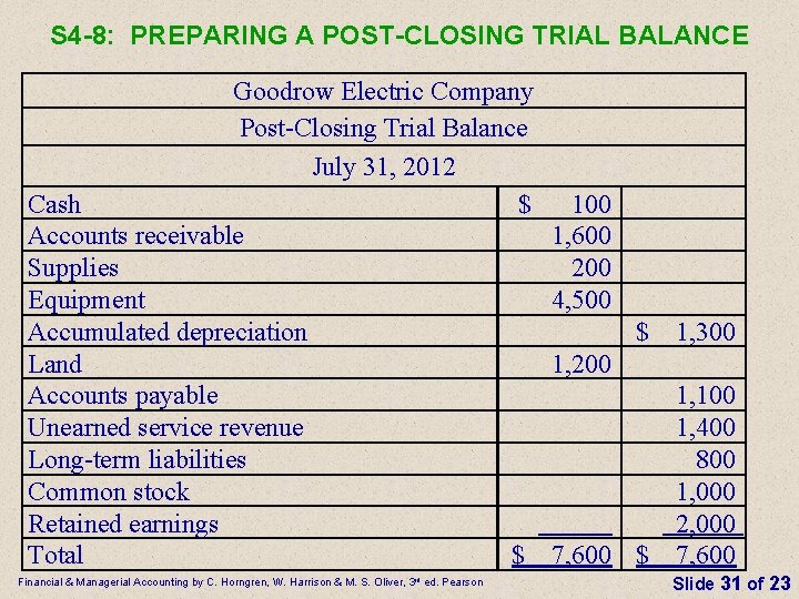 S 4 -8: PREPARING A POST-CLOSING TRIAL BALANCE Goodrow Electric Company Post-Closing Trial Balance