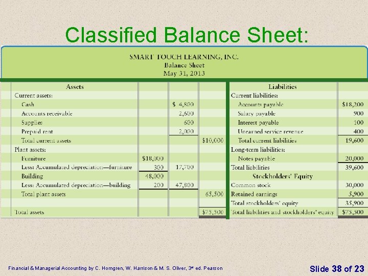 Classified Balance Sheet: Account Form Financial & Managerial Accounting by C. Horngren, W. Harrison