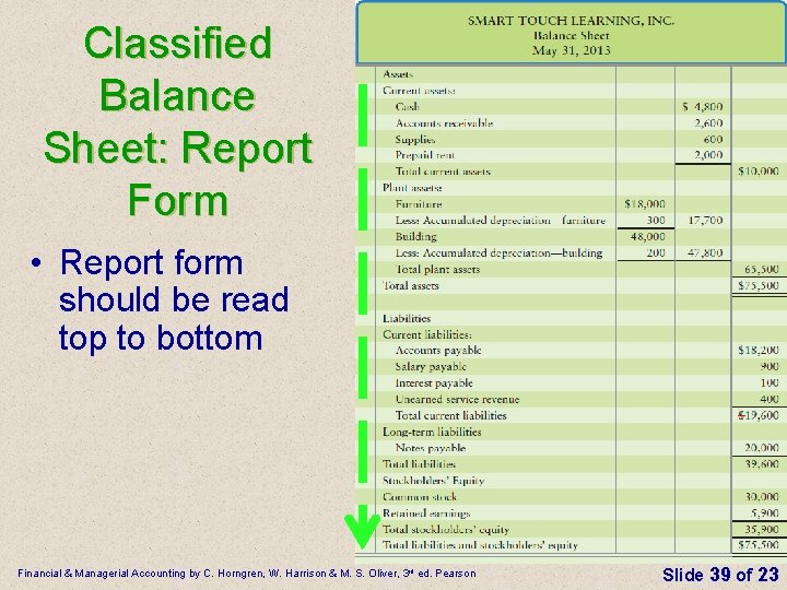 Classified Balance Sheet: Report Form • Report form should be read top to bottom