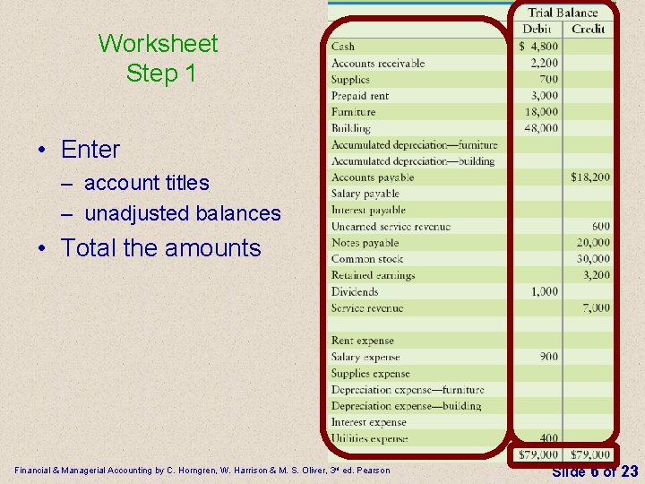 Worksheet Step 1 • Enter – account titles – unadjusted balances • Total the