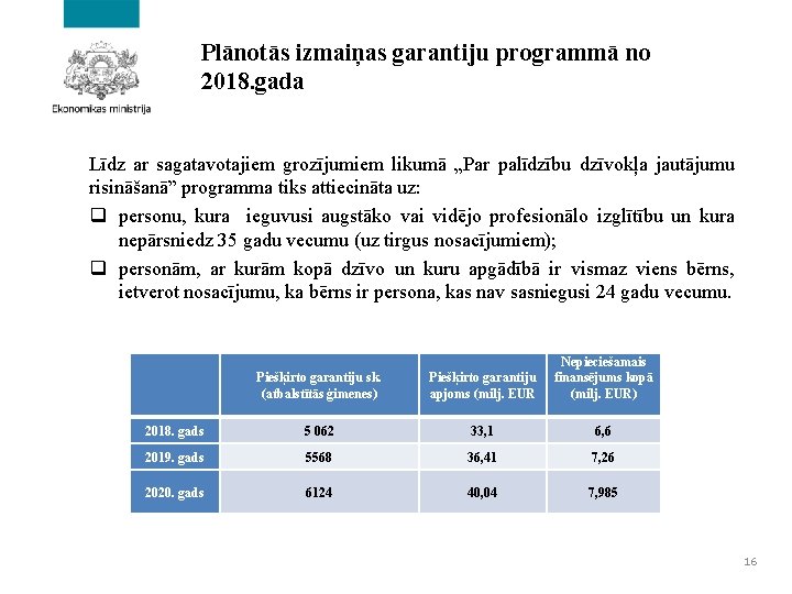 Plānotās izmaiņas garantiju programmā no 2018. gada Līdz ar sagatavotajiem grozījumiem likumā „Par palīdzību