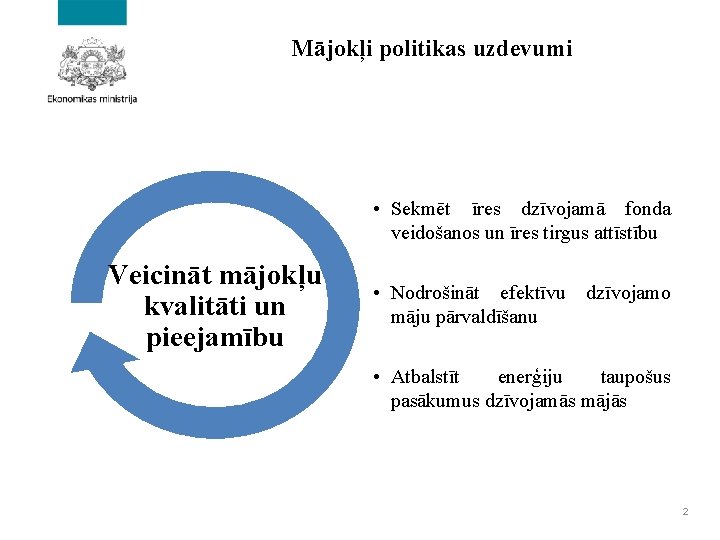 Mājokļi politikas uzdevumi • Sekmēt īres dzīvojamā fonda veidošanos un īres tirgus attīstību Veicināt